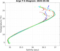 20250506_prof_M3_top5m_ts.png