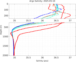 20250510_prof_M3_top5m_sz.png