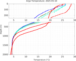 20250510_prof_M3_top5m_tz.png