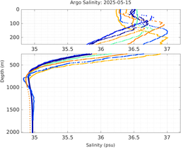20250515_prof_M3_top5m_sz.png