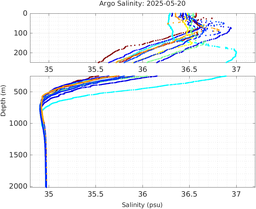 20250520_prof_M3_top5m_sz.png