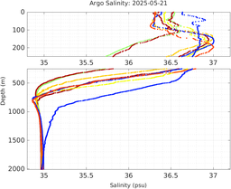 20250521_prof_M3_top5m_sz.png