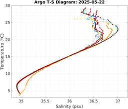 20250522_prof_M3_top5m_ts.png