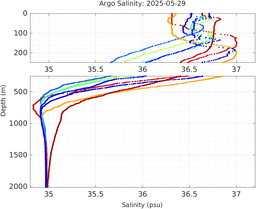 20250529_prof_M3_top5m_sz.png