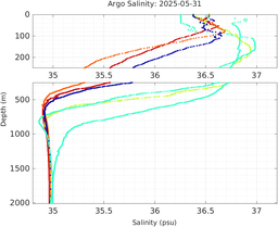 20250531_prof_M3_top5m_sz.png