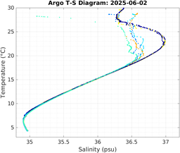 20250602_prof_M3_top5m_ts.png