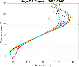 20250901_prof_M3_top5m_ts.png