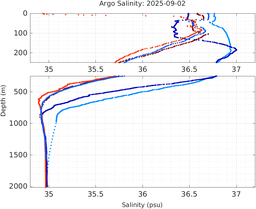 20250902_prof_M3_top5m_sz.png