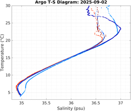 20250902_prof_M3_top5m_ts.png