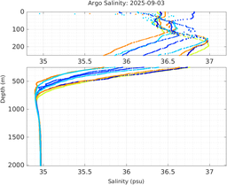 20250903_prof_M3_top5m_sz.png
