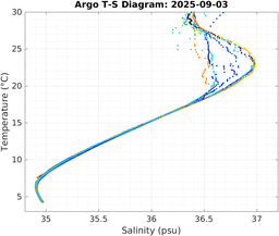 20250903_prof_M3_top5m_ts.png