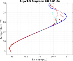 20250904_prof_M3_top5m_ts.png