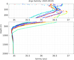 20250905_prof_M3_top5m_sz.png