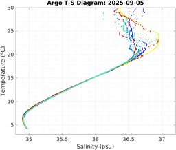 20250905_prof_M3_top5m_ts.png