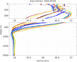 20250906_prof_M3_top5m_sz.png
