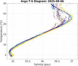 20250906_prof_M3_top5m_ts.png