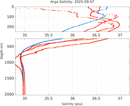 20250907_prof_M3_top5m_sz.png