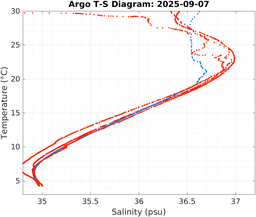 20250907_prof_M3_top5m_ts.png