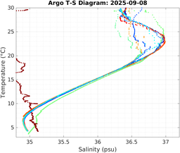 20250908_prof_M3_top5m_ts.png