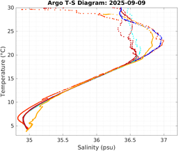 20250909_prof_M3_top5m_ts.png
