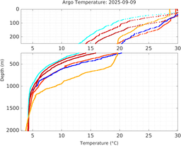 20250909_prof_M3_top5m_tz.png