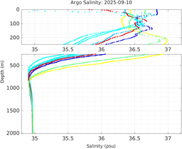 20250910_prof_M3_top5m_sz.png