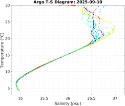 20250910_prof_M3_top5m_ts.png