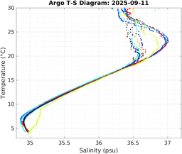 20250911_prof_M3_top5m_ts.png