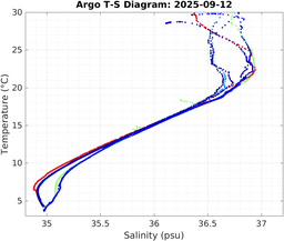20250912_prof_M3_top5m_ts.png
