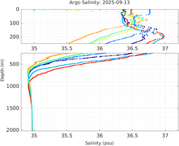 20250913_prof_M3_top5m_sz.png