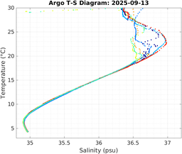 20250913_prof_M3_top5m_ts.png