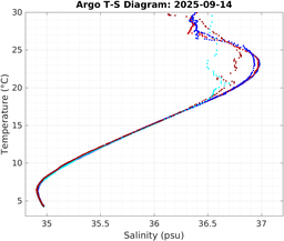 20250914_prof_M3_top5m_ts.png