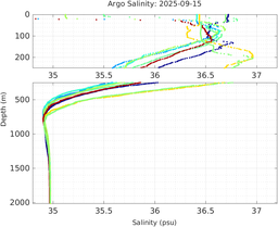 20250915_prof_M3_top5m_sz.png