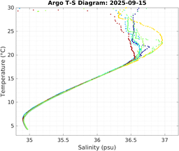 20250915_prof_M3_top5m_ts.png