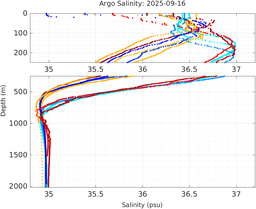 20250916_prof_M3_top5m_sz.png