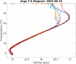 20250916_prof_M3_top5m_ts.png