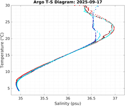 20250917_prof_M3_top5m_ts.png