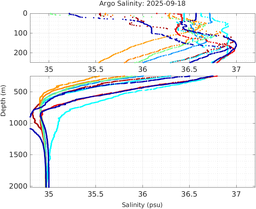 20250918_prof_M3_top5m_sz.png