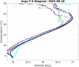 20250918_prof_M3_top5m_ts.png