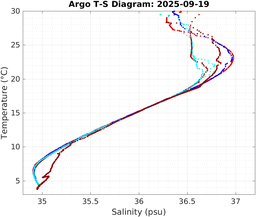 20250919_prof_M3_top5m_ts.png