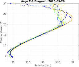 20250920_prof_M3_top5m_ts.png
