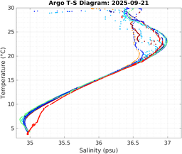 20250921_prof_M3_top5m_ts.png