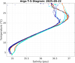 20250922_prof_M3_top5m_ts.png