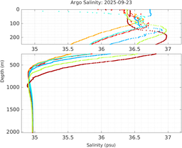 20250923_prof_M3_top5m_sz.png