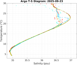 20250923_prof_M3_top5m_ts.png