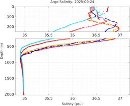 20250924_prof_M3_top5m_sz.png