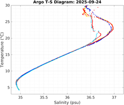 20250924_prof_M3_top5m_ts.png
