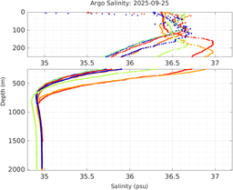20250925_prof_M3_top5m_sz.png