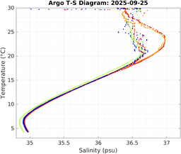 20250925_prof_M3_top5m_ts.png