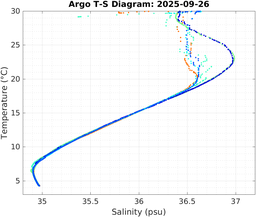 20250926_prof_M3_top5m_ts.png